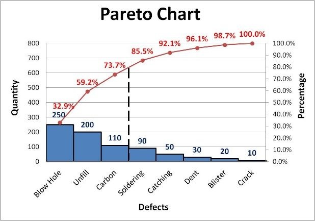 Quality Analytics Dashboard